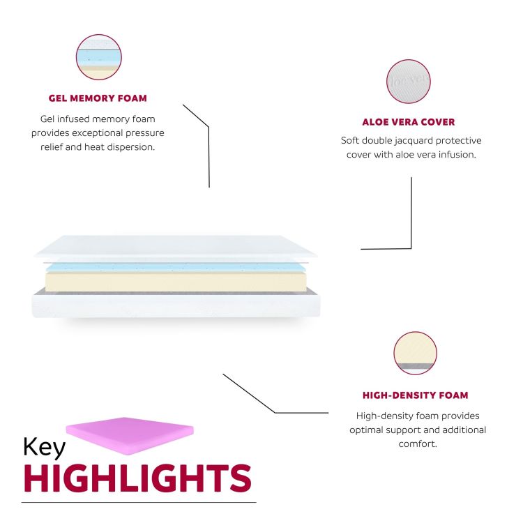 6 In. Firm Gel Memory Foam Mattress For Full Size Bed In A Box With Pink Aloe Vera Cover
