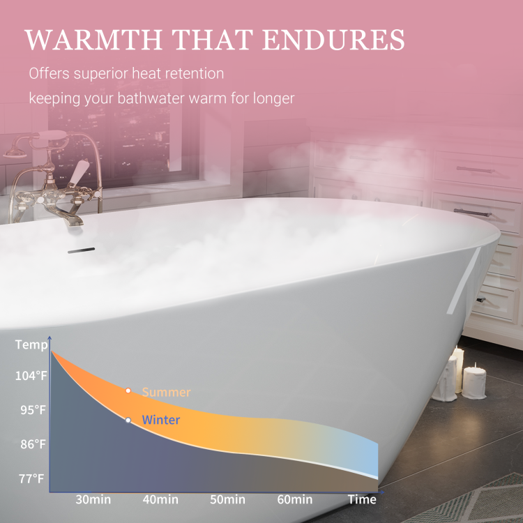 63" Acrylic Freestanding Bathtub, Oval Deep Soaking Bathtub With Center Pop Up Drain & Integrated Overflow, Contemporary Stand Alone Bath Tub For Bathroom Spa Or Home Upgrade, Glossy White Th 26A09