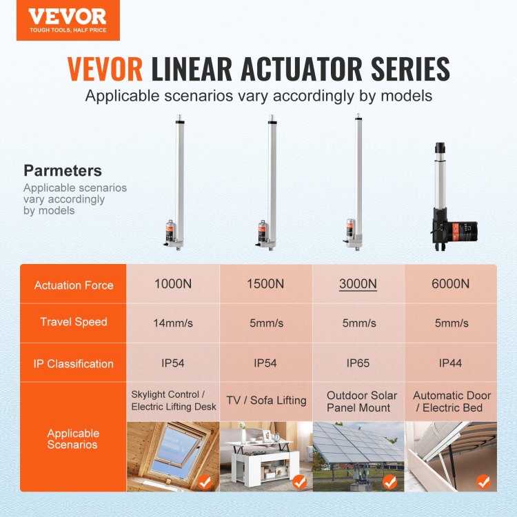 Linear Actuator 12V, 20 Inch Waterproof Ip65 Linear Actuator, 660Lbs 3000N 0.19" S Linear Motion Actuator With Mounting Bracket