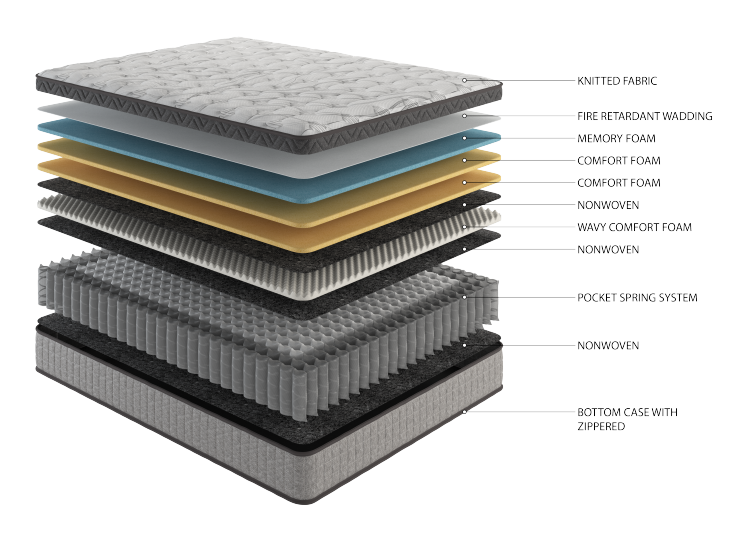 Assembled In Usa 12" King Diamond Innerspring Hybrid And Cooling Gel Memory Foam Mattress, Pressure Relief, And Motion Isolation, Certipur Us And Oeko Tex Certified