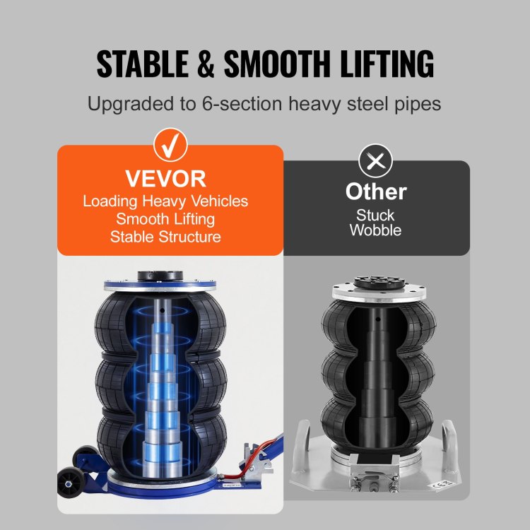 Air Jack, 5 Ton 11000 Lbs Triple Bag Air Jack, Airbag Jack With Six Steel Pipes, Lift Up To 18.5 Inch 470 Mm, 3 5 S Fast Lifting Pneumatic Jack, With Adjustable Handle For Car, Garage, Repair
