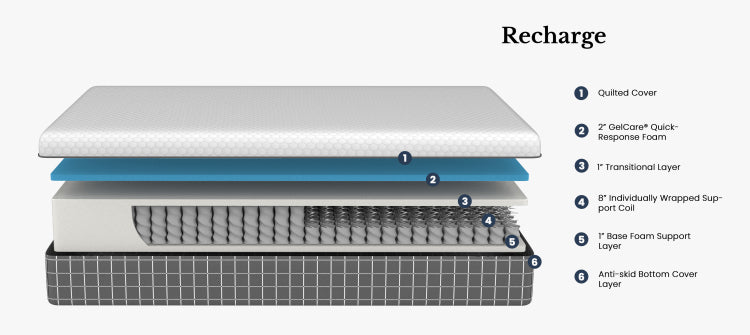Recharge 5 Layer, 12 Inch Hybrid Memory Foam And Coil Mattress, Twin Size, White And Grey Knit Cover