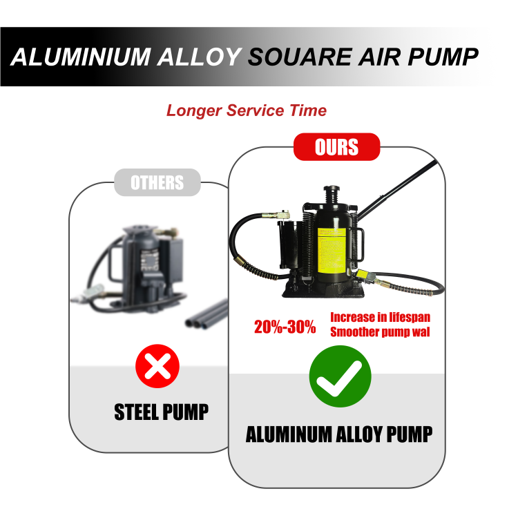 Air Hydraulic Bottle Jack, 20 Ton 40000 Lbs Bottle Jack, 10.23 20.07 Inch Lifting Range, Manual Handle And Air Pump, For Car, Pickup, Truck, Rv, Auto Repair, Industrial Engineering