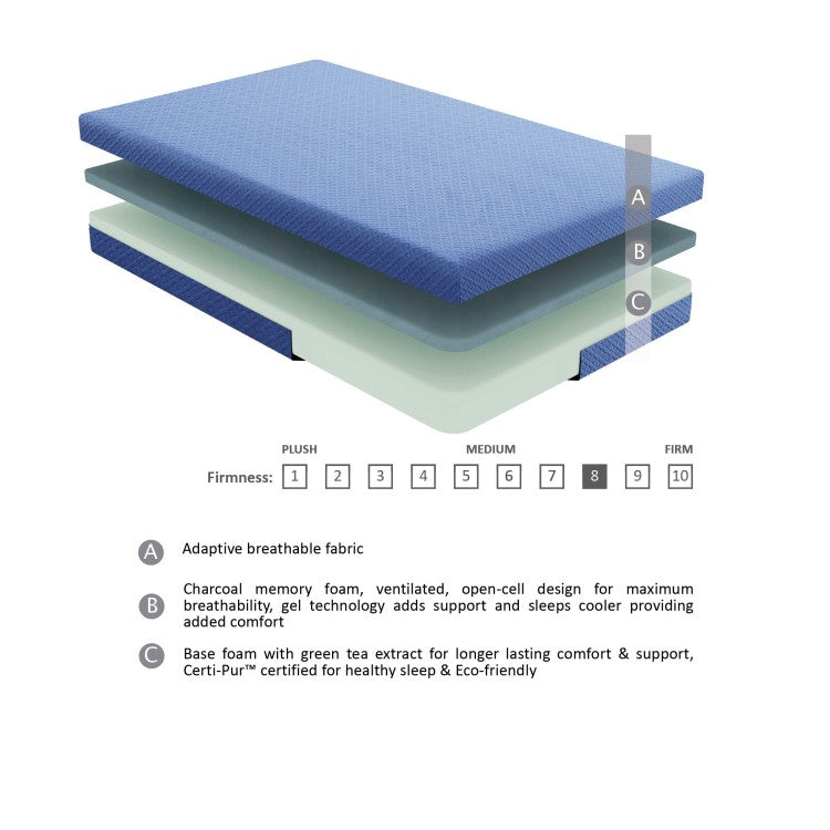 7Inch Full Mattress And Pillow Set Fabric Gel Infused Memory Foam Mattress, Blue, Mattress In A Box