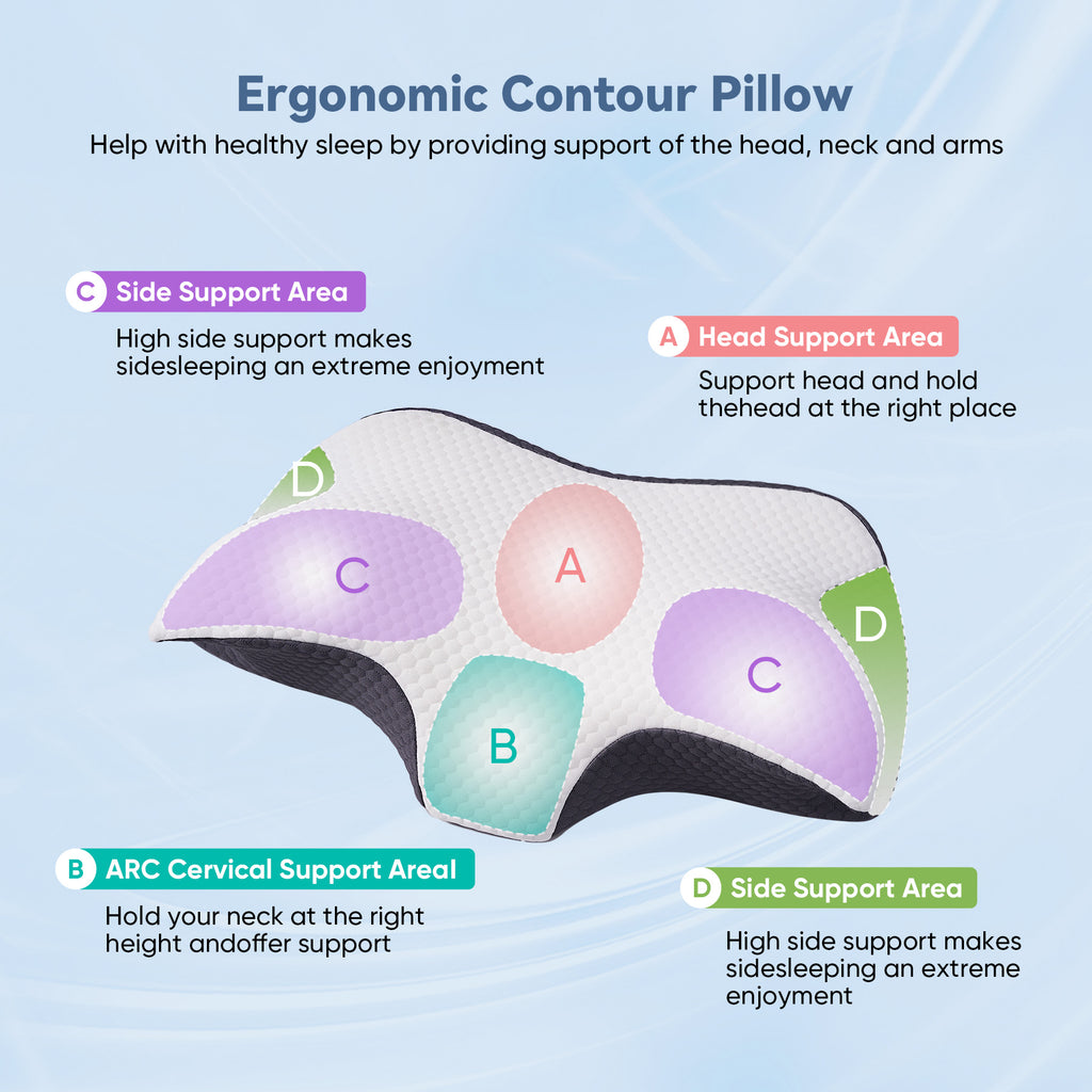 Ergonomic Travel Neck Pillow 950G Molded Pu Slow Rebound Foam, Dual Layer Cover, Compact & Supportive For Airplane, Car & Office Use