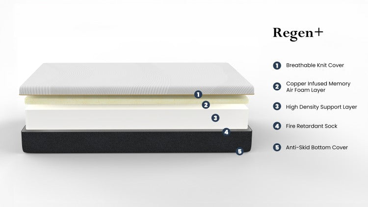 Regen 10 Inch Cooling Copper Infused Memory Foam Adult Mattress, Queen Size