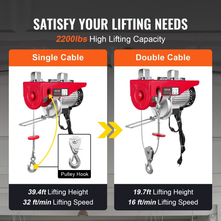2200 Lbs Wireless Attic Lift, 1600W 110V Electric Hoist With Wireless Remote Control, 40Ft Single Cable Lifting Height & Pure Copper Motor, For Garage Warehouse Factory