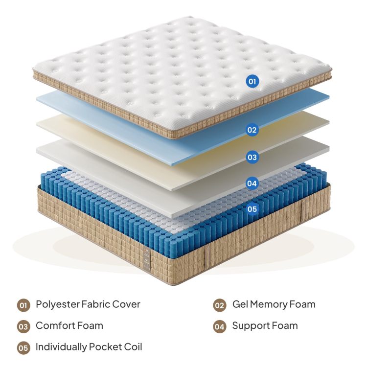 12 Inch Queen Hybrid Mattress With Independently Encased Springs & Gel Memory Foam, Medium Firm, Fiberglass Free, Certipur Us Certified, Mattress In A Box