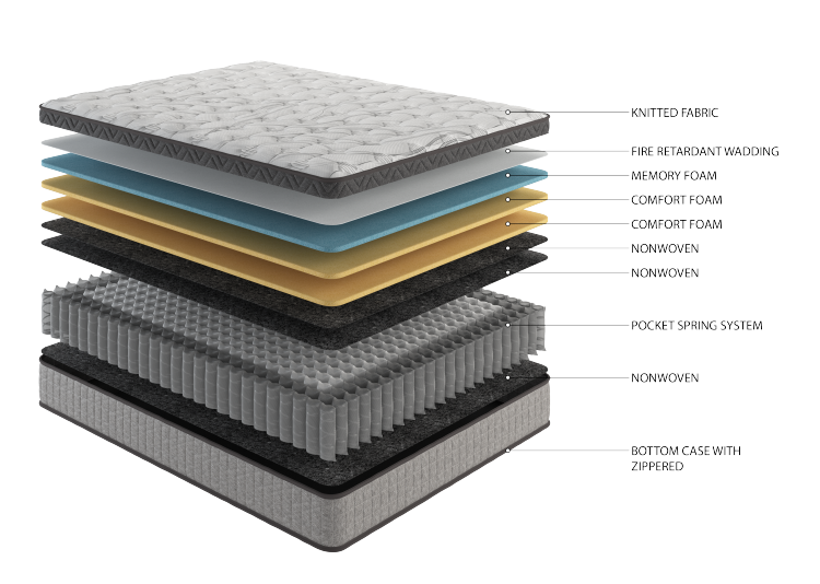 Assembled In Usa 10" Full Diamond Innerspring Hybrid And Cooling Gel Memory Foam Mattress, Pressure Relief, And Motion Isolation, Certipur Us And Oeko Tex Certified