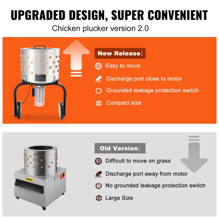 Chicken Plucker Machine, Feather Plucker With 20 Inch Stainless Steel Drum, Defeathering Equipment With 108 Soft Fingers, Simple Debris Collection, 500W High Power Poultry Plucking