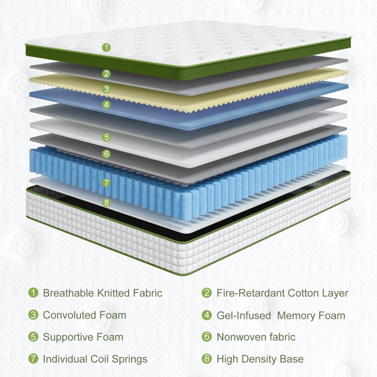 12 Inch Full Size Hybrid Mattress In A Box With Gel Memory Foam And Pocket Springs, Pressure Relief & Motion Isolation, Certipur Us Certified, Assembled In Usa