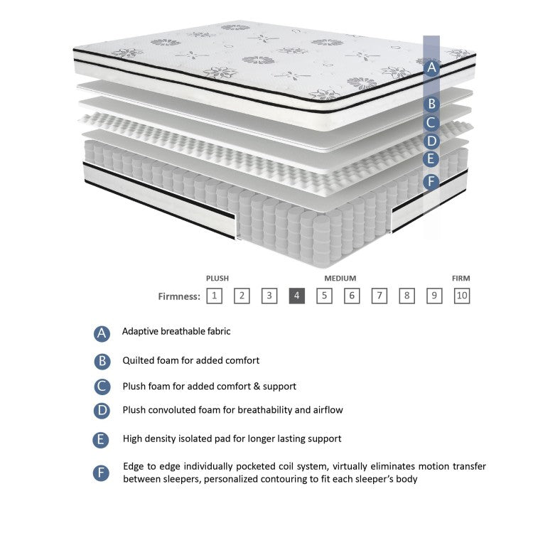 12 Inch Queen Mattress Highly Quilted Cover Hybrid Mattress, White, Plush Foam Mattress In A Box, Luxury Comfort Mattress