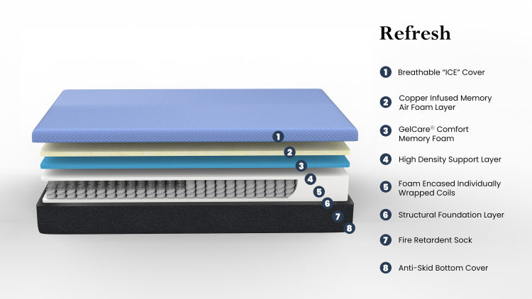 Refresh 12 Inch Flex Top Memory Foam Hybrid Mattress And Adjustable Base Bundle, King Size