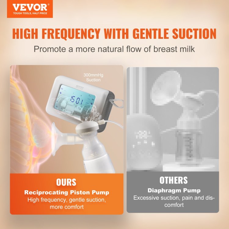 Breast Pump, Single Double Adjustable Electric Breast Pumps, 4 Modes & 9 15 Levels, Reciprocating Piston Pumps, 4000Mah Anti Backflow Breastfeeding Pump With 300Mmhg High Suction, 18 22Mm Flange