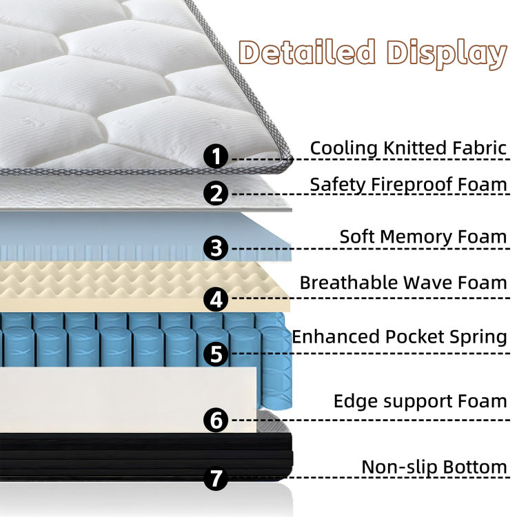 12" Mattress Certipur Us Certified Hybrid Memory Foam Pocket Spring Mattresses