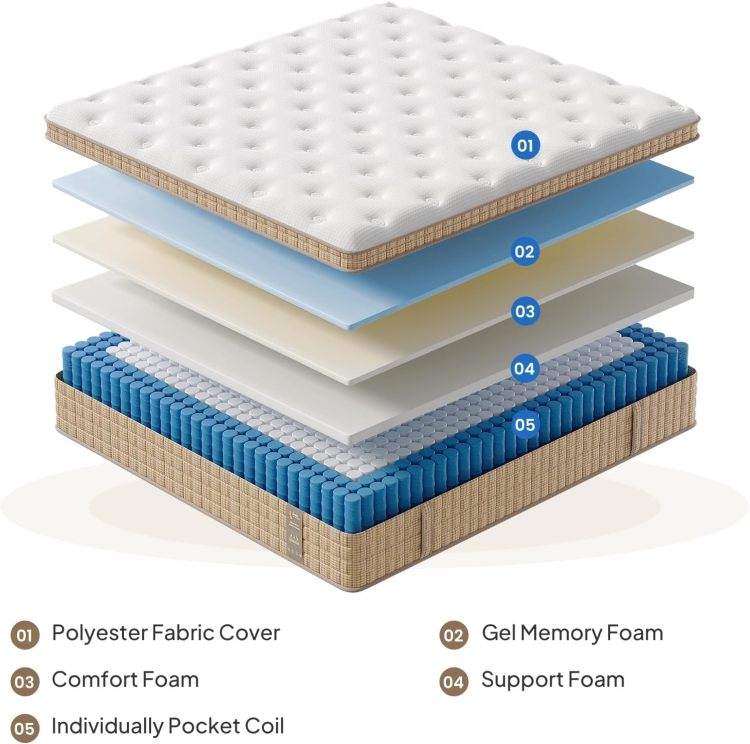 Queen Mattress 14 Inch, 7 Zone Contouring Bed In A Box,Firm Hotel Collection Hybrid Mattresses With Extra Lumbar & Shoulder Support