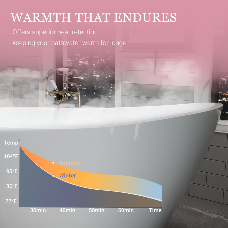60" Acrylic Freestanding Bathtub, Stylish Deep Soaking Bathtub With Pop Up Drain & Integrated Overflow, Contemporary Stand Alone Bath Tub For Bathroom Spa Or Home Upgrade, Glossy White Gf 26A04 60