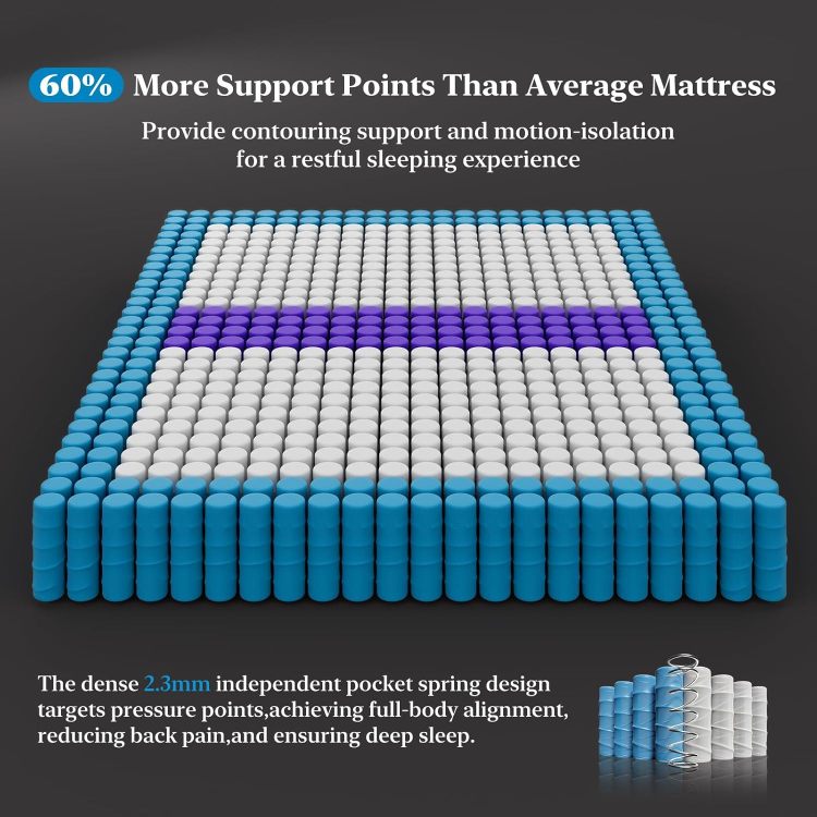 12 Inch King Hybrid Mattress Memory Foam & Pocket Spring Bed Medium Firm Comfort, Spine Support, Quiet & Breathable