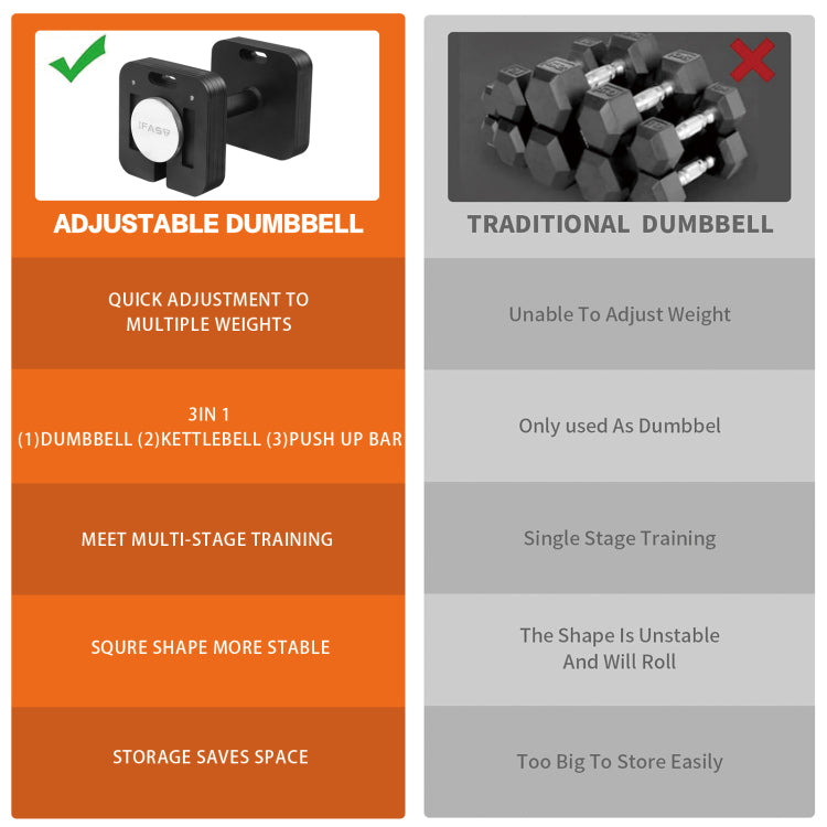 Square Dumbbell 9 In 1 Free Adjustable Dumbbell 80Lbs Square Dumbbell 9 In 1 Free Weights For Multi Weight Options Quick Lock Adjustable Dumbbell