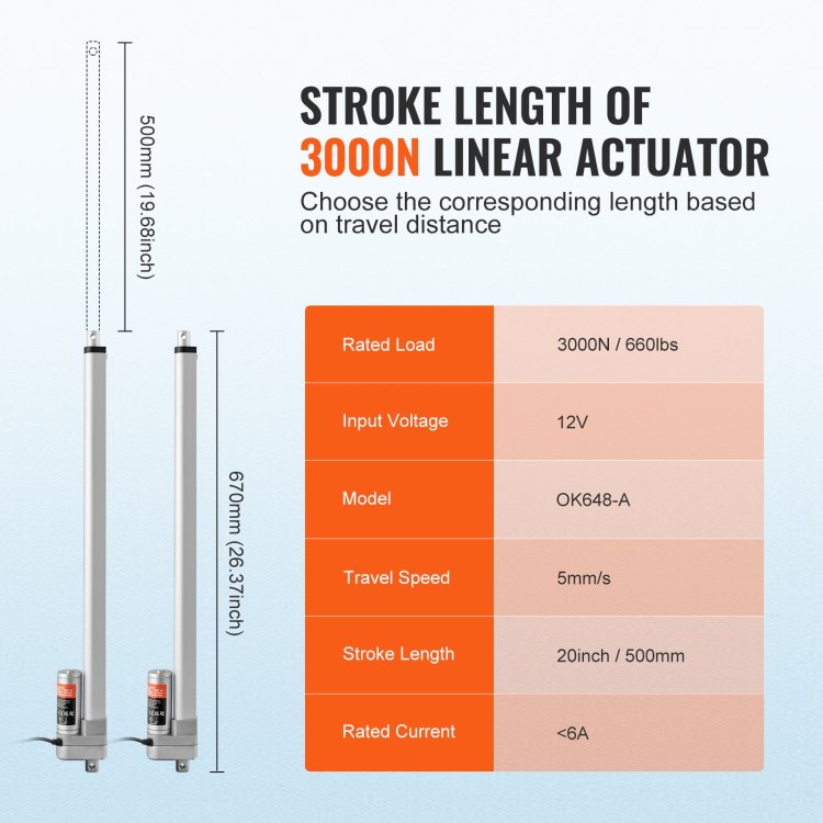 Linear Actuator 12V, 20 Inch Waterproof Ip65 Linear Actuator, 660Lbs 3000N 0.19" S Linear Motion Actuator With Mounting Bracket